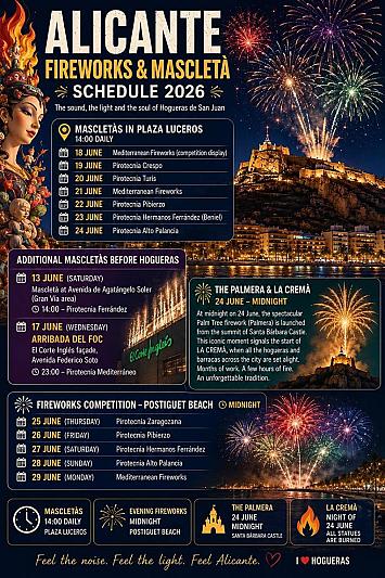 Hogueras Alicante 2026: horario de mascletàs y fuegos