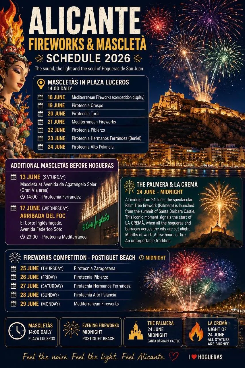 Hogueras Alicante 2026: Fireworks and Mascletas Schedule