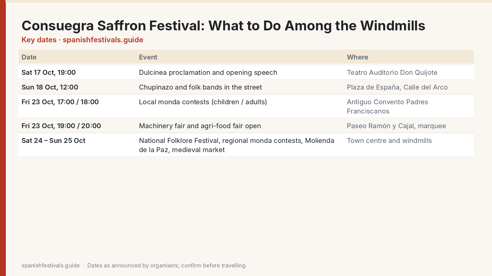 Key dates: Consuegra Saffron Festival: What to Do Among the Windmills
