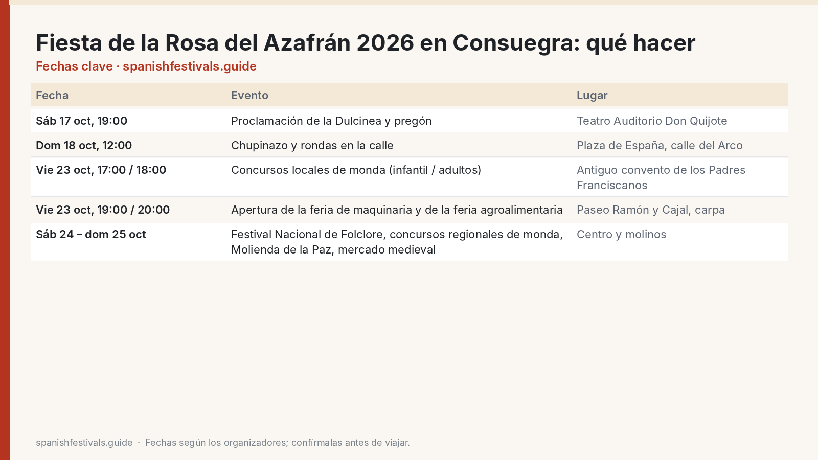 Fechas clave: Fiesta de la Rosa del Azafrán 2026 en Consuegra: qué hacer